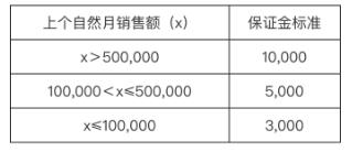 快手小店閃電購(gòu)功能上線-商家如何開通